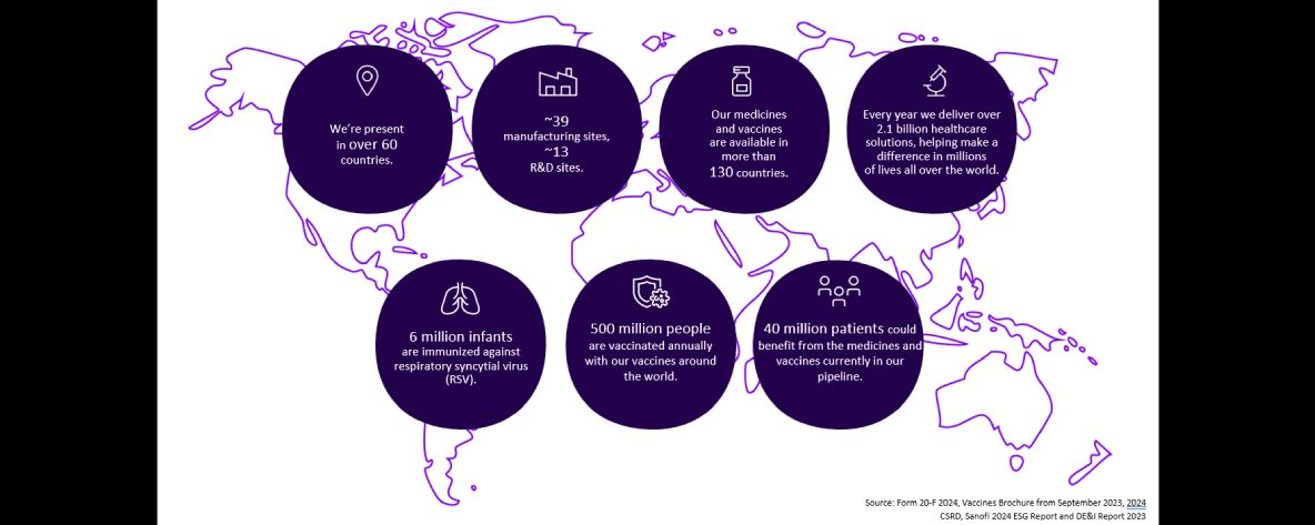 Sanofi global presence