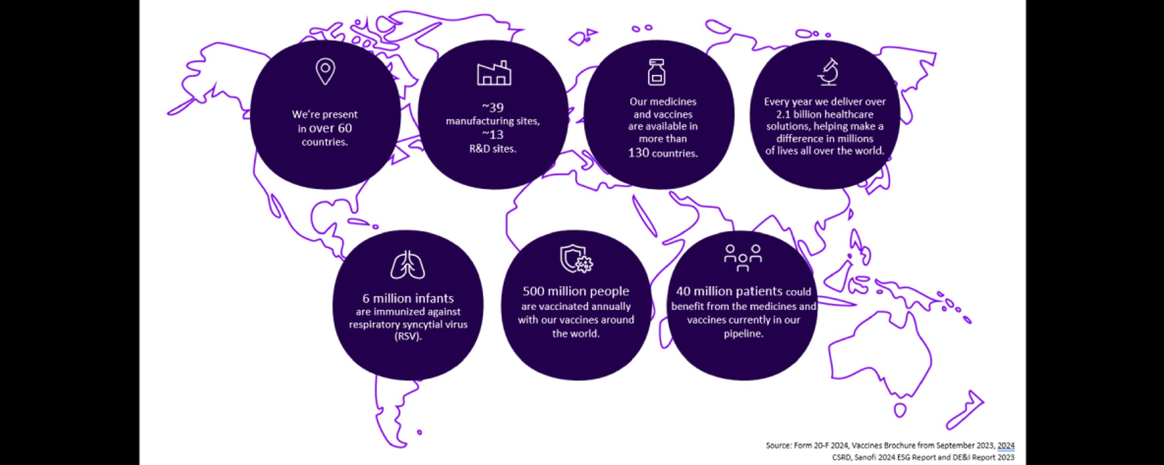Sanofi global presence
