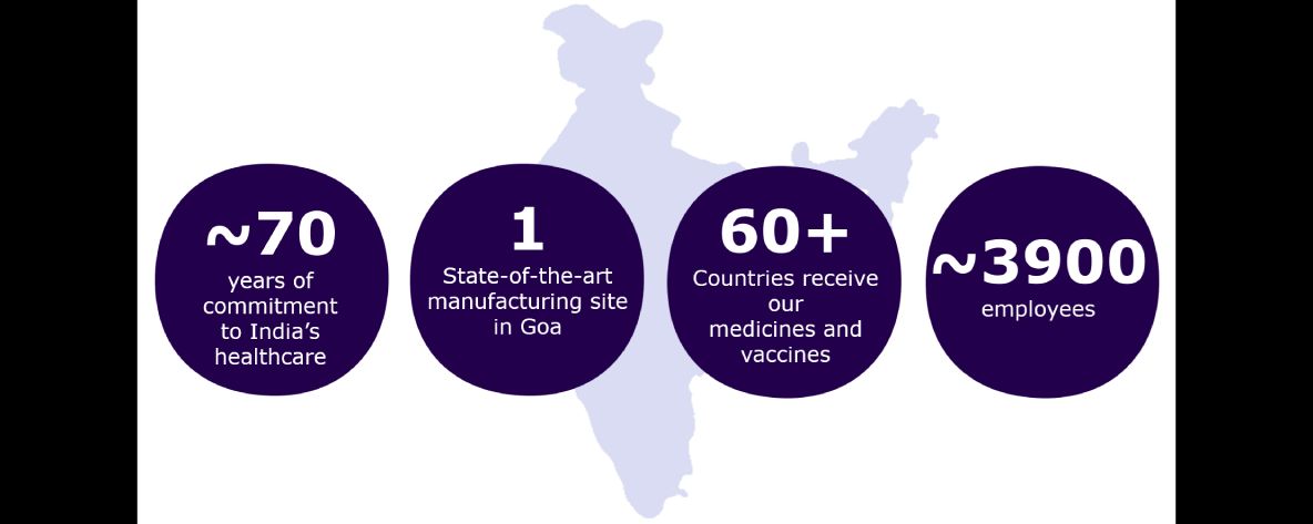 Sanofi in india