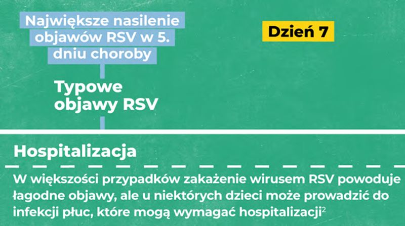 Objawy