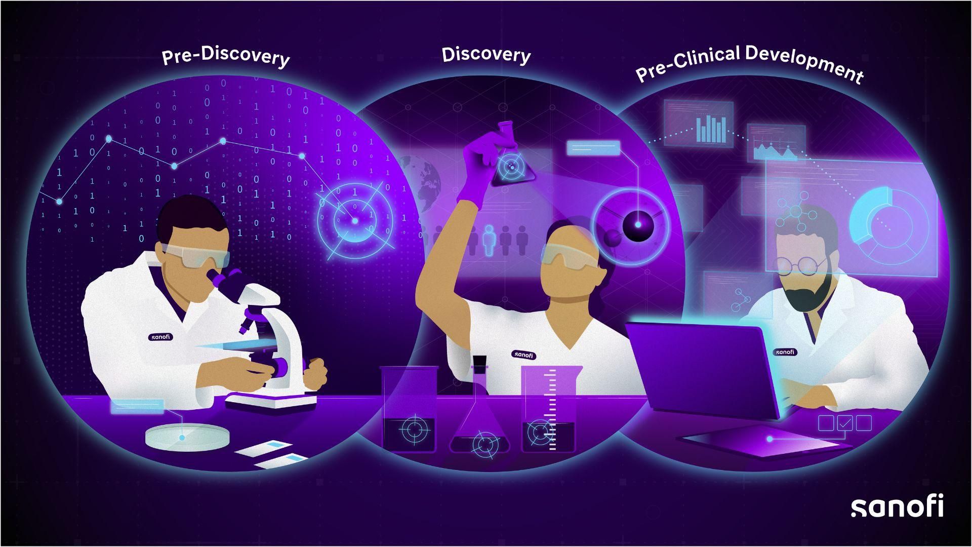 The three stages of early drug development, pre-discovery, discovery and pre-clinical development, modelled by Sanofi scientists.