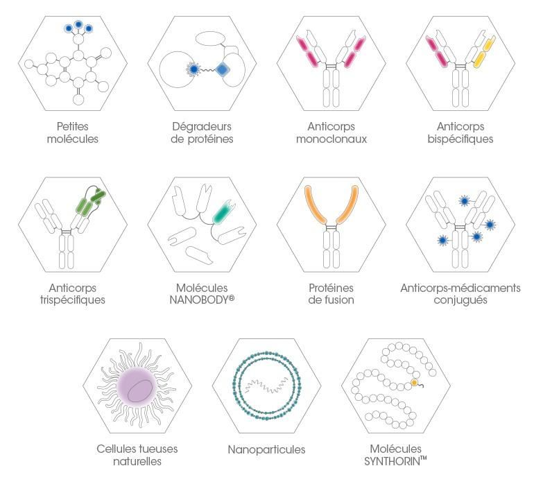 Les plateformes technologiques de Sanofi fournissent aux équipes de R&D les outils dont elles ont besoin pour concevoir des solutions thérapeutiques innovantes et comprendre les voies biologiques communes à de nombreuses maladies