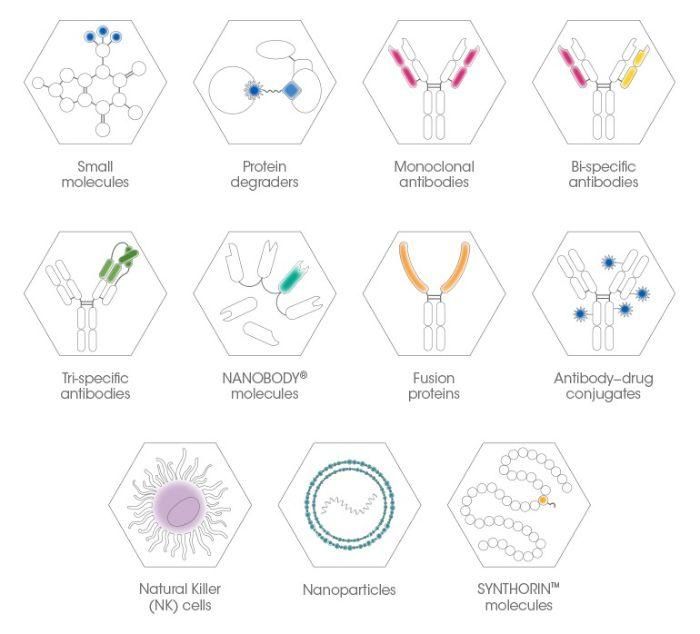 Sanofi technology platforms provide its R&D teams the tools they need to design pioneering therapeutics, and to understand biological pathways that connect many different diseases